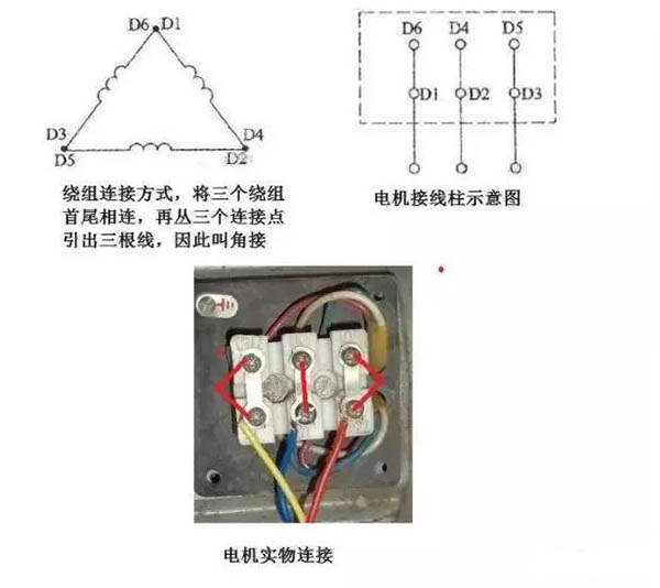 3個接線柱和6個接線柱電機接法