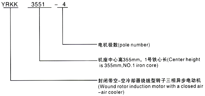 西安泰富西瑪YRKK系列高壓繞線轉子三相異步電動機型號說明